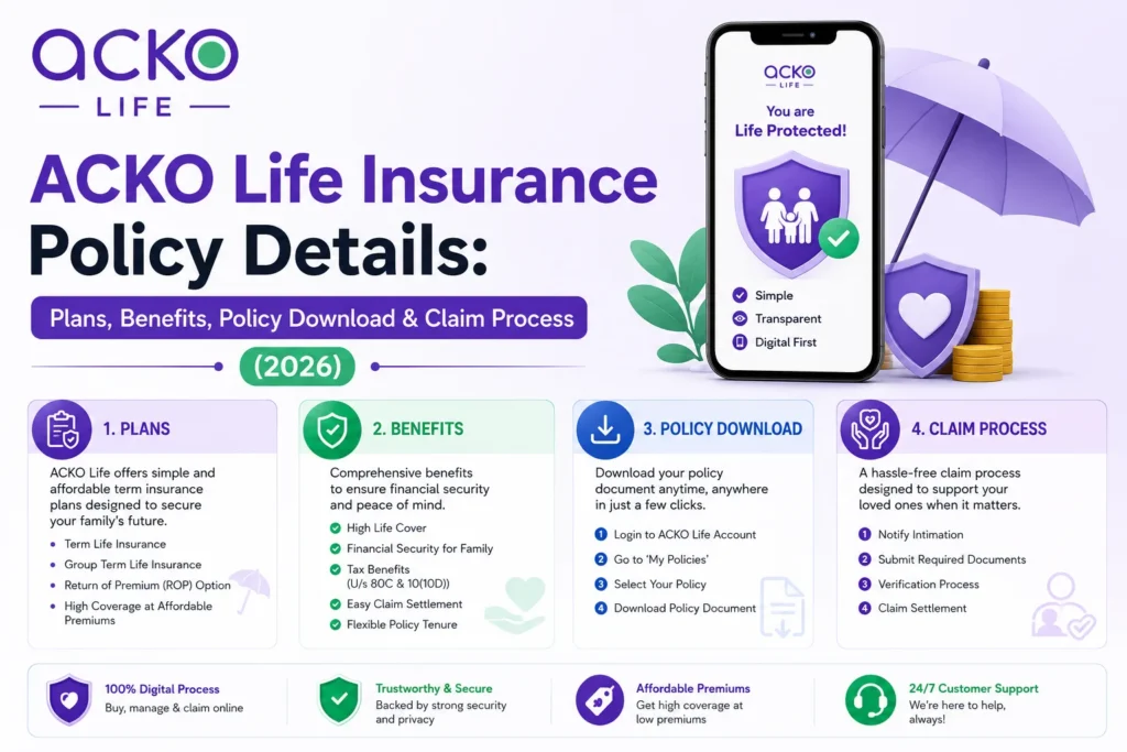 ACKO Life Insurance Policy Details: Plans, Benefits, Policy Download & Claim Process