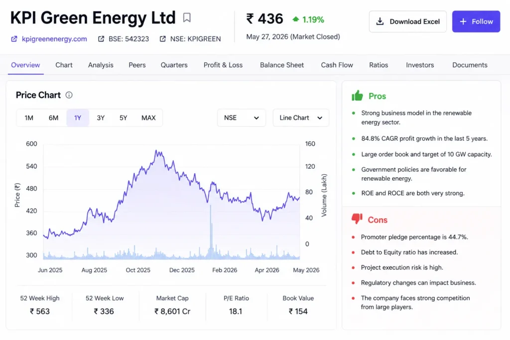 KPI Green Energy share price target chart 2026 pros cons screener analysis