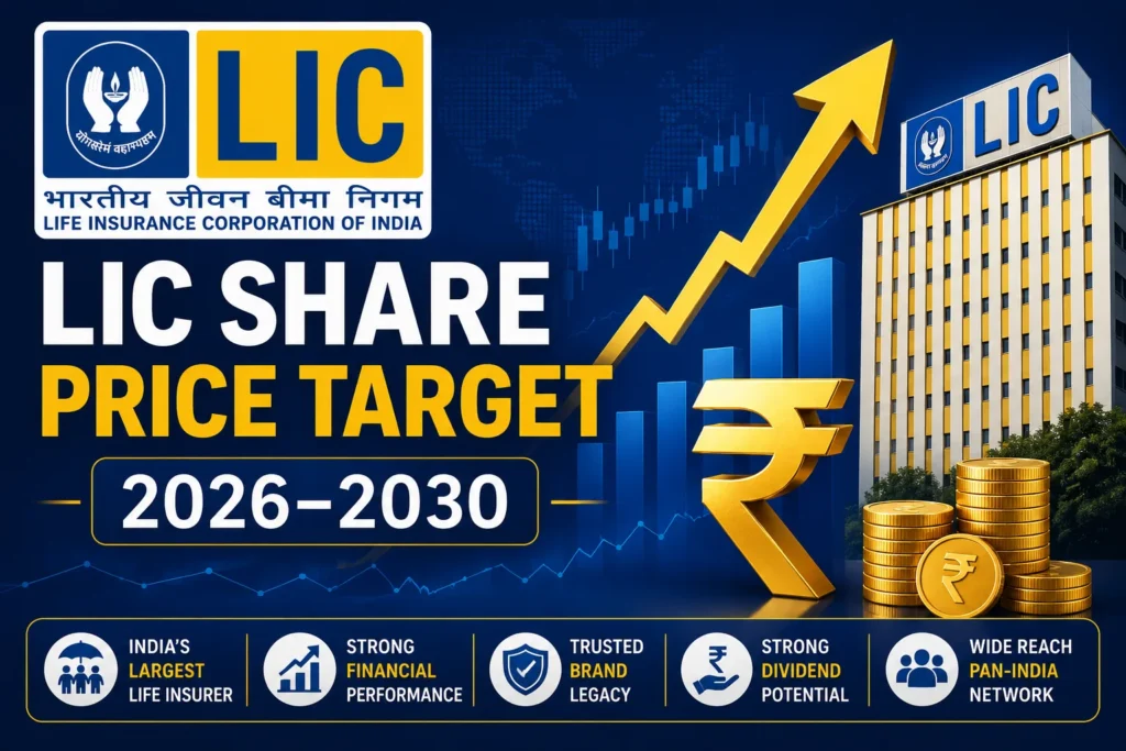 LIC Share Price Target 2026 to 2030