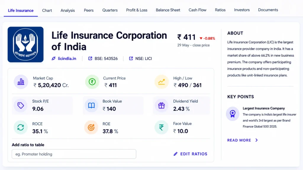 LIC share price screener data May 2026