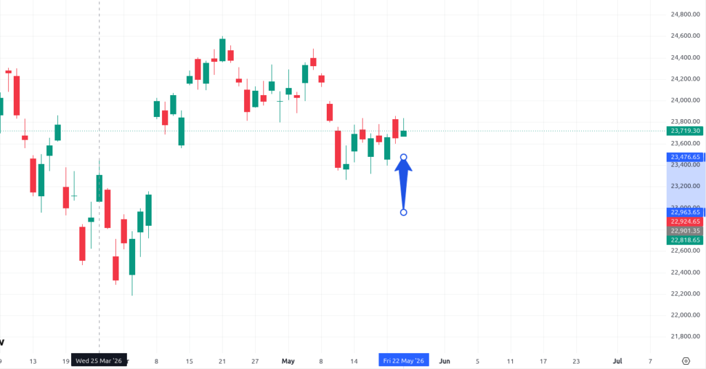 Market Gap Up Tomorrow May 25