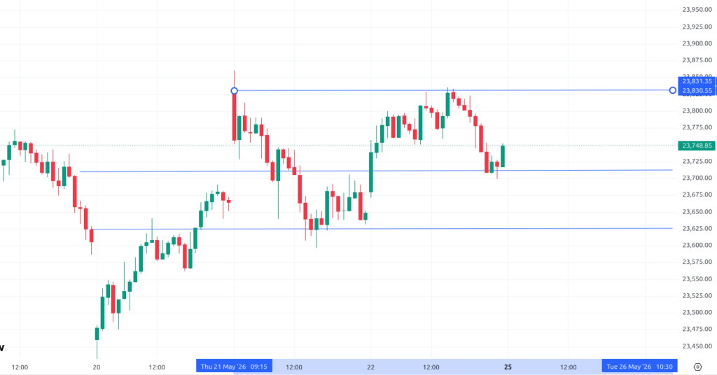 Market gap up tomorrow May 25 Nifty key resistance support levels 860 905 24000