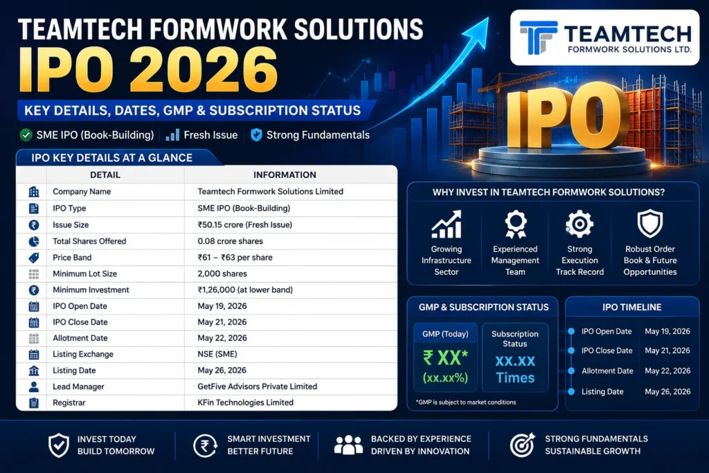 Teamtech Formwork Solutions IPO Allotment Status
