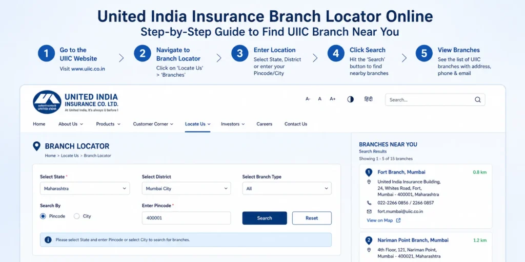 United India Insurance near me branch locator online step by step guide screenshot