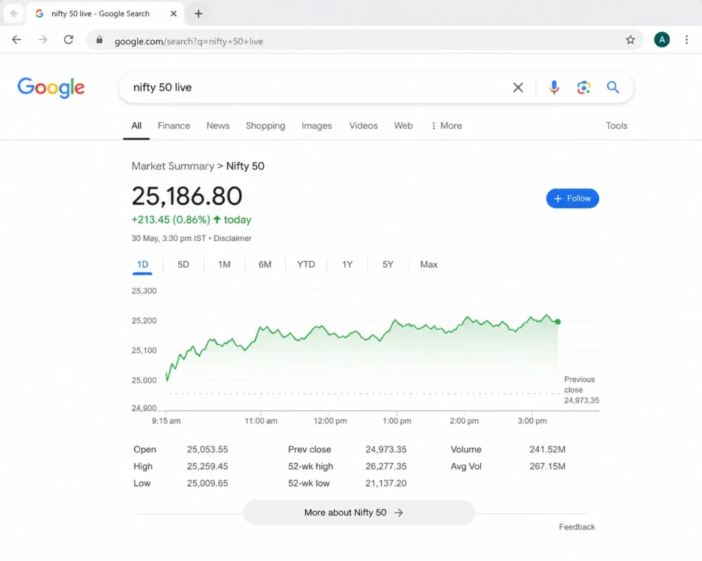 what is sensex and nifty today live value how to check NSE BSE 2026